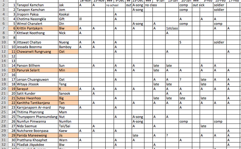 Torrential Amounts of Rain and Paperwork